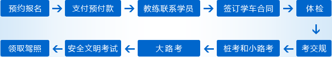 上海學車流程